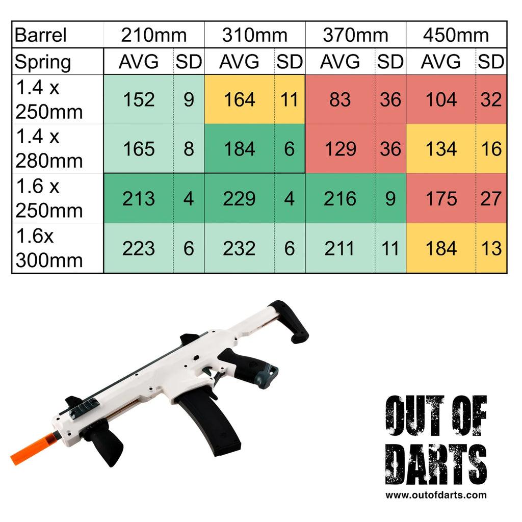 Short Dart CQB Blaster
