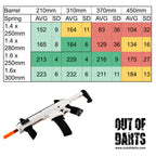 Short Dart CQB Blaster