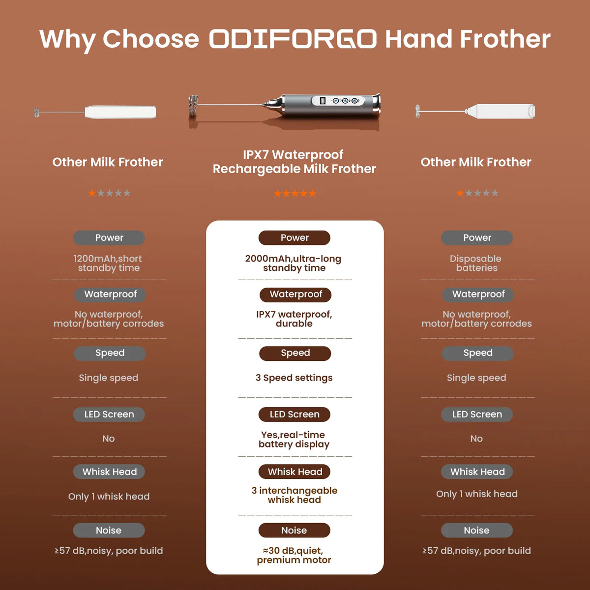 Silver Milk Frother