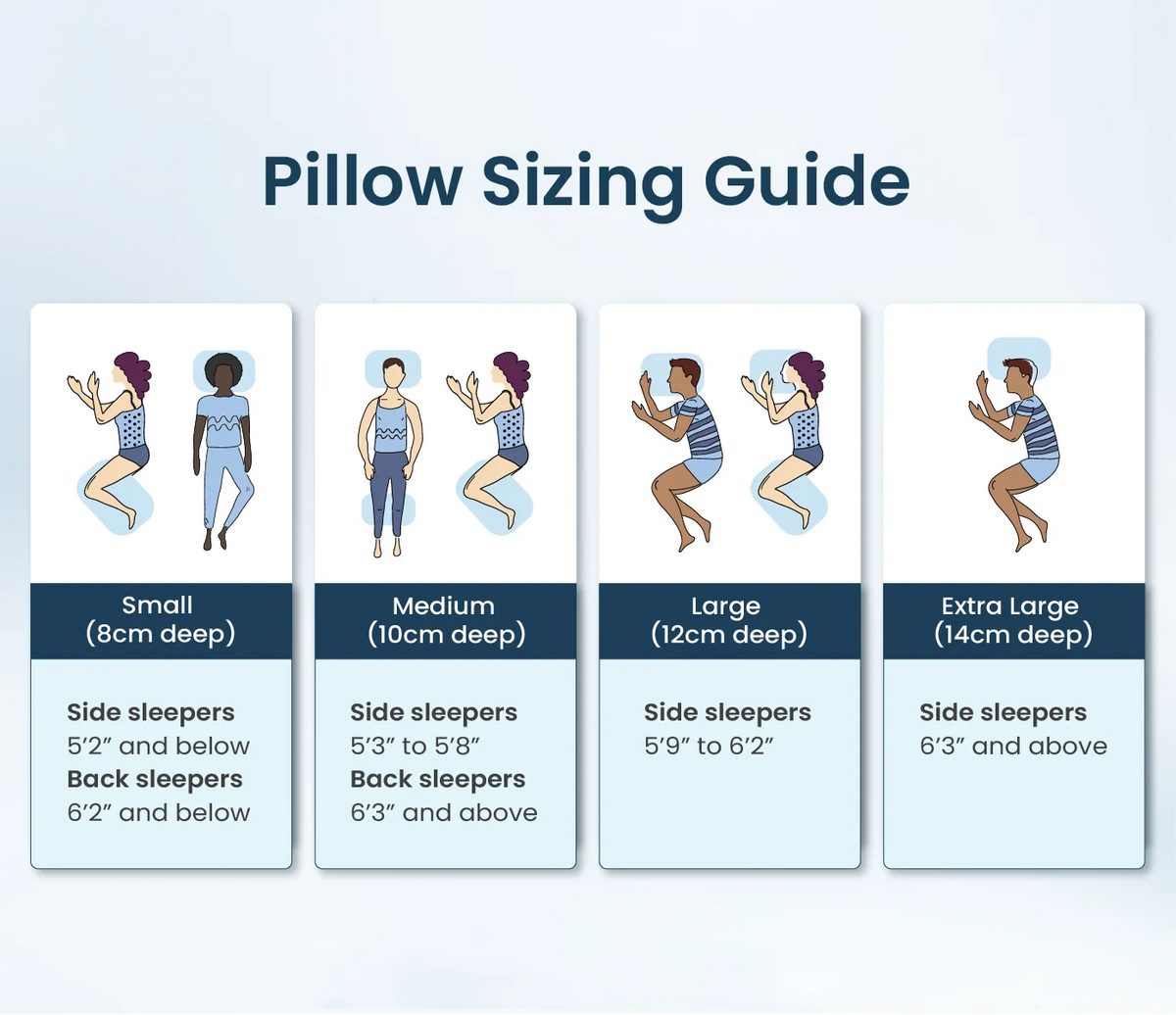 Sleep Posture Pillow Made from Foam for Supportive Sleep and Spinal Alignment in Four Sizes, 8–14 cm
