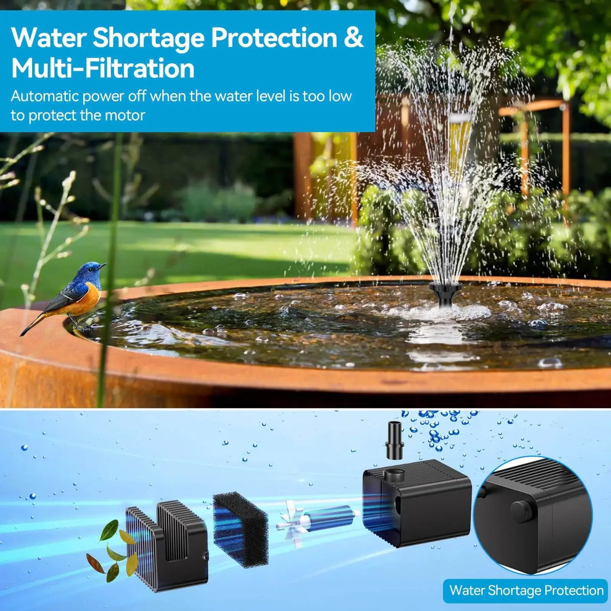 Solar Bird Bath Fountain Pump with 8W Panel, 3600mAh Battery, 10 Nozzles and 9.85-Foot Cord