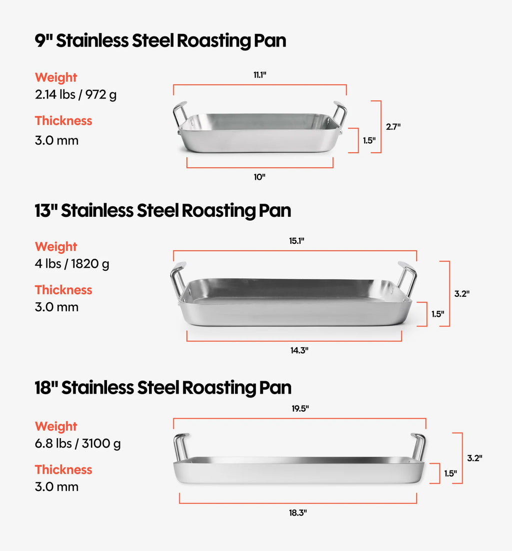 Stainless Steel Roasting Pan in an 18-Inch Size