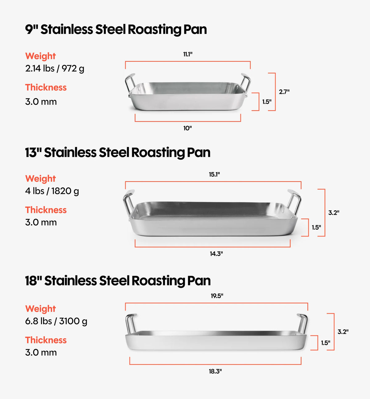 Stainless Steel Roasting Pan in an 18-Inch Size