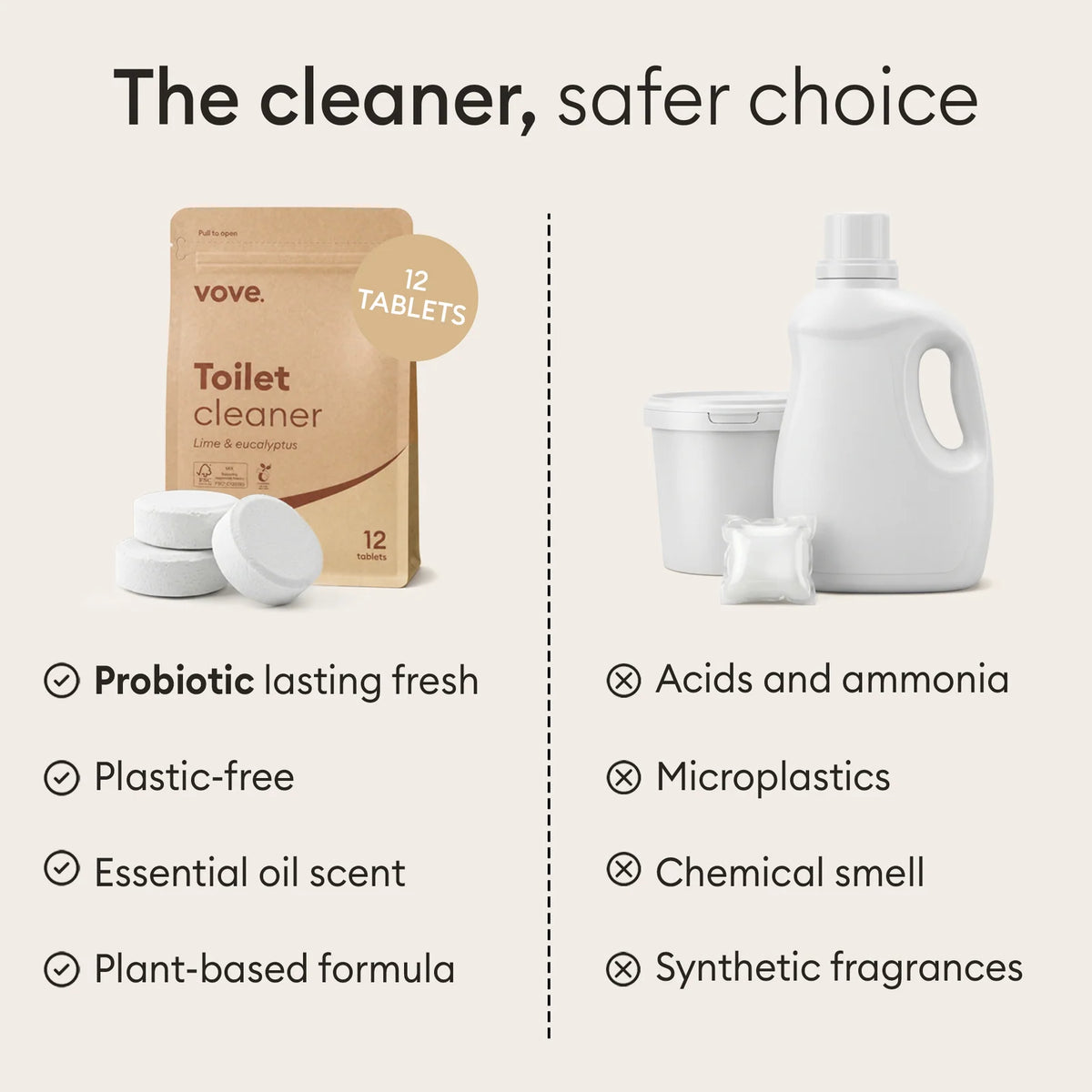 Toilet Bowl Cleaner Tablets