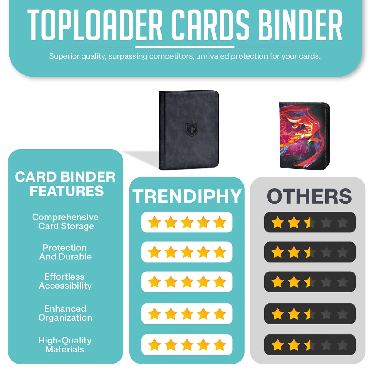 Top Loader Binder for 288 Trading Cards in 3 x 4 Inch Toploaders, Featuring Side-Loading Sleeves