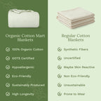 Waffle Weave Cotton Blanket