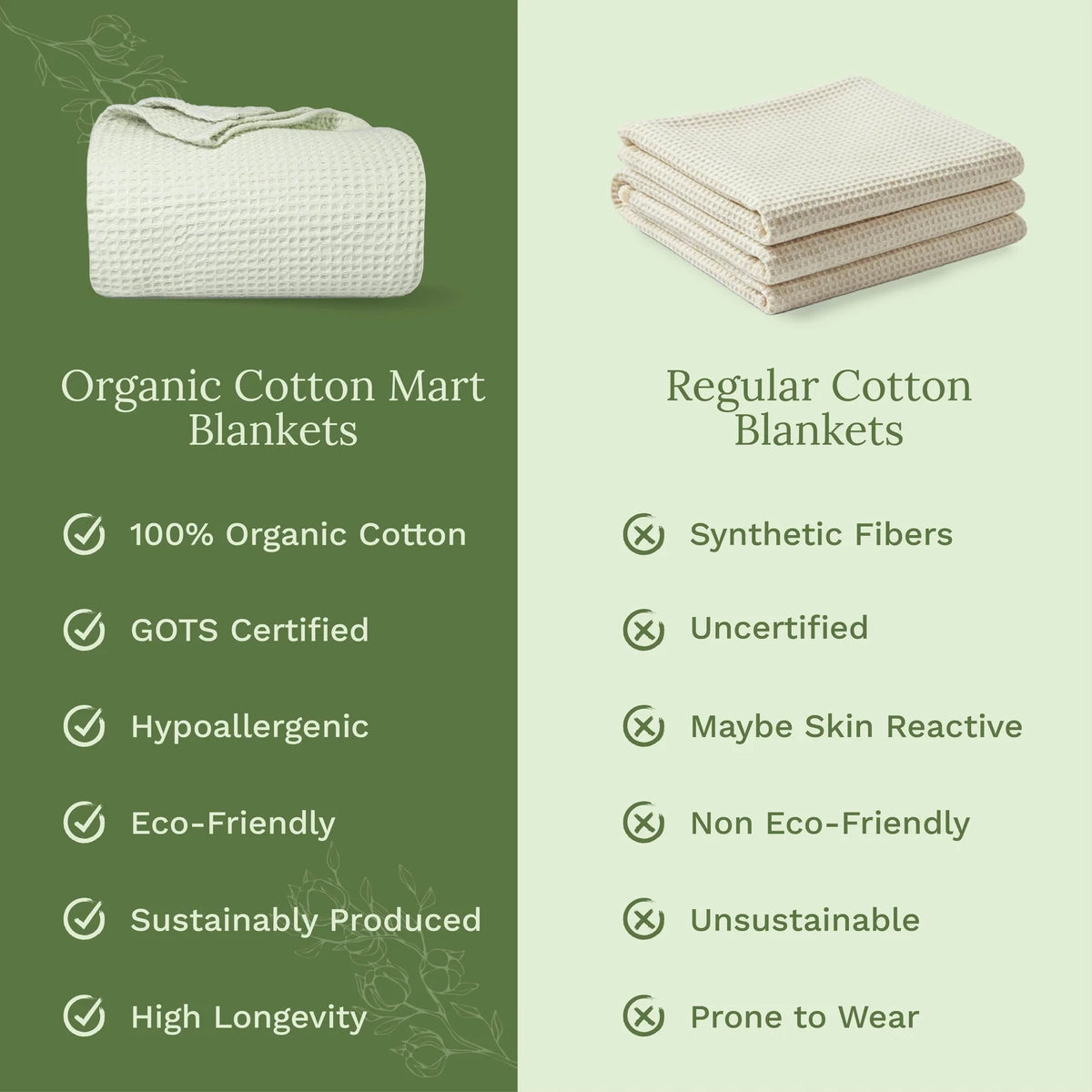 Waffle Weave Cotton Blanket