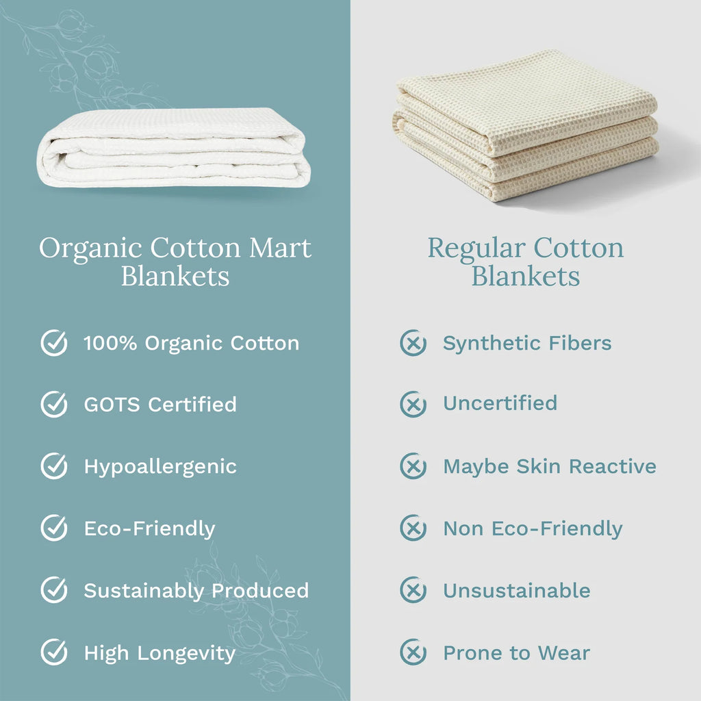 Waffle Weave Cotton Blanket