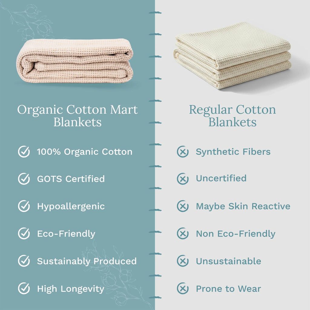 Waffle Weave Cotton Blanket