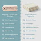 Waffle Weave Cotton Blanket