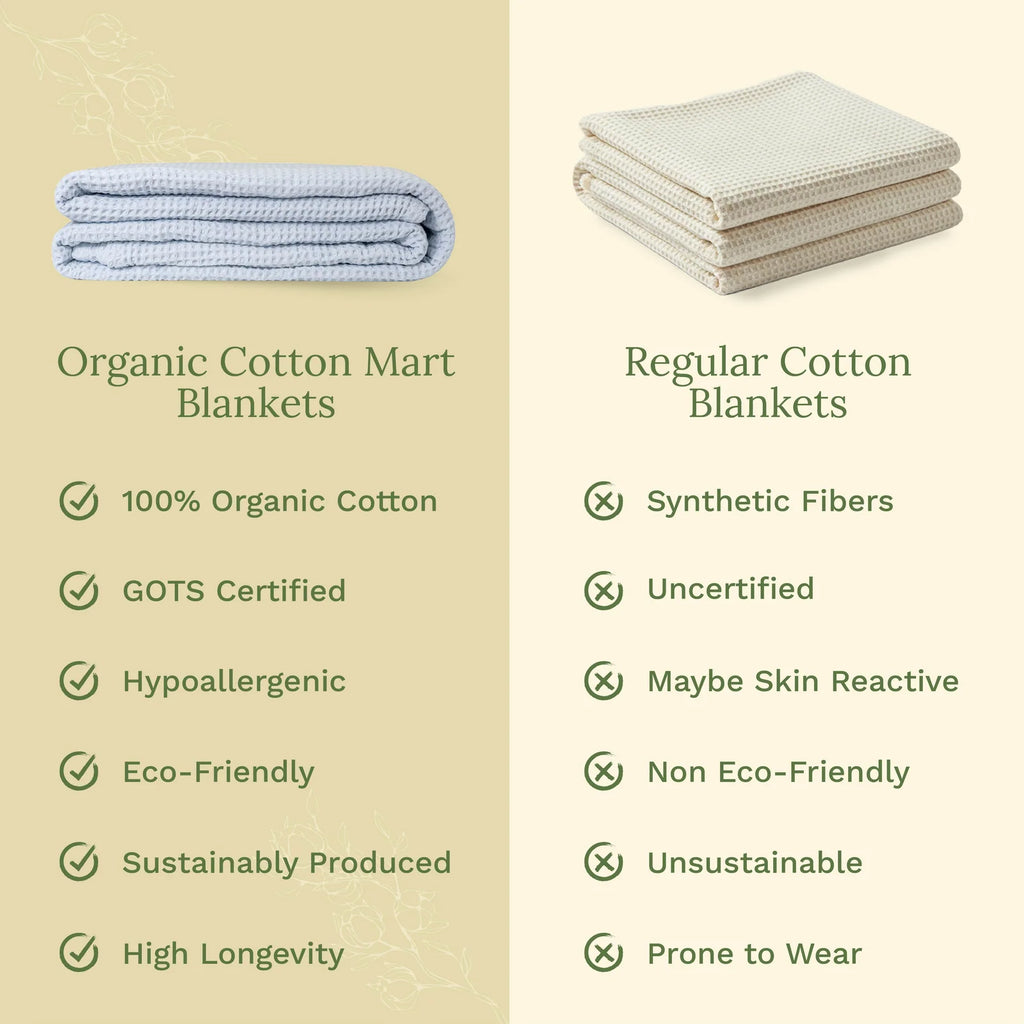 Waffle Weave Cotton Blanket