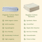 Waffle Weave Cotton Blanket