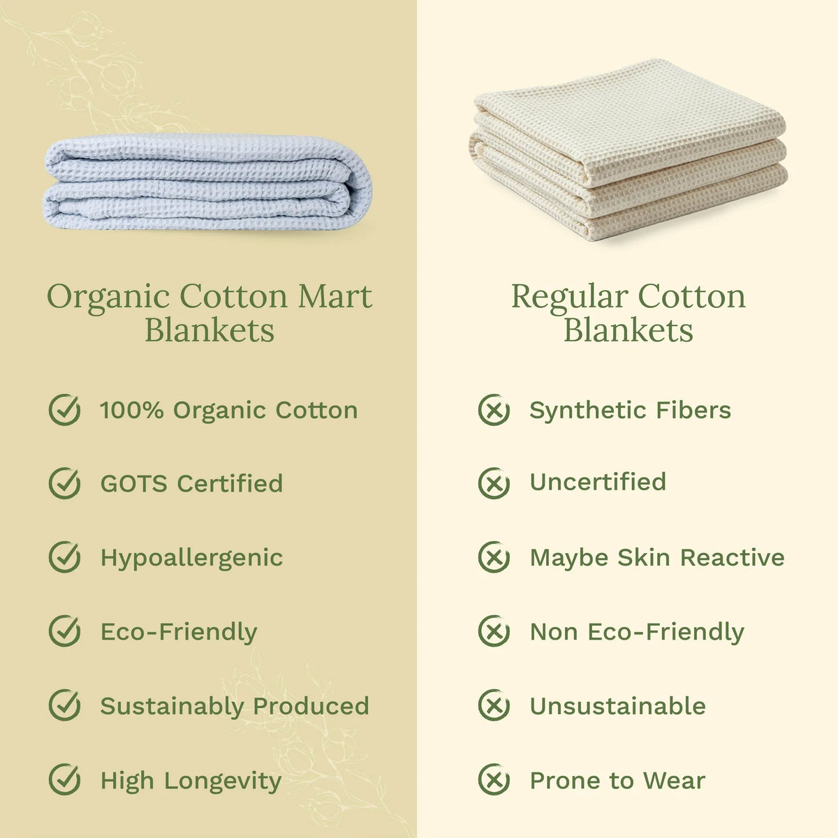 Waffle Weave Cotton Blanket