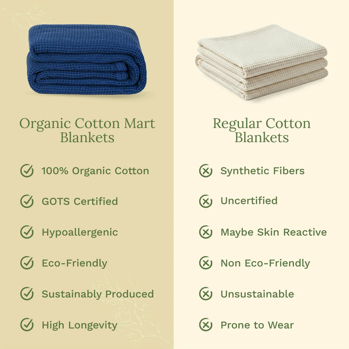 Waffle Weave Cotton Blanket