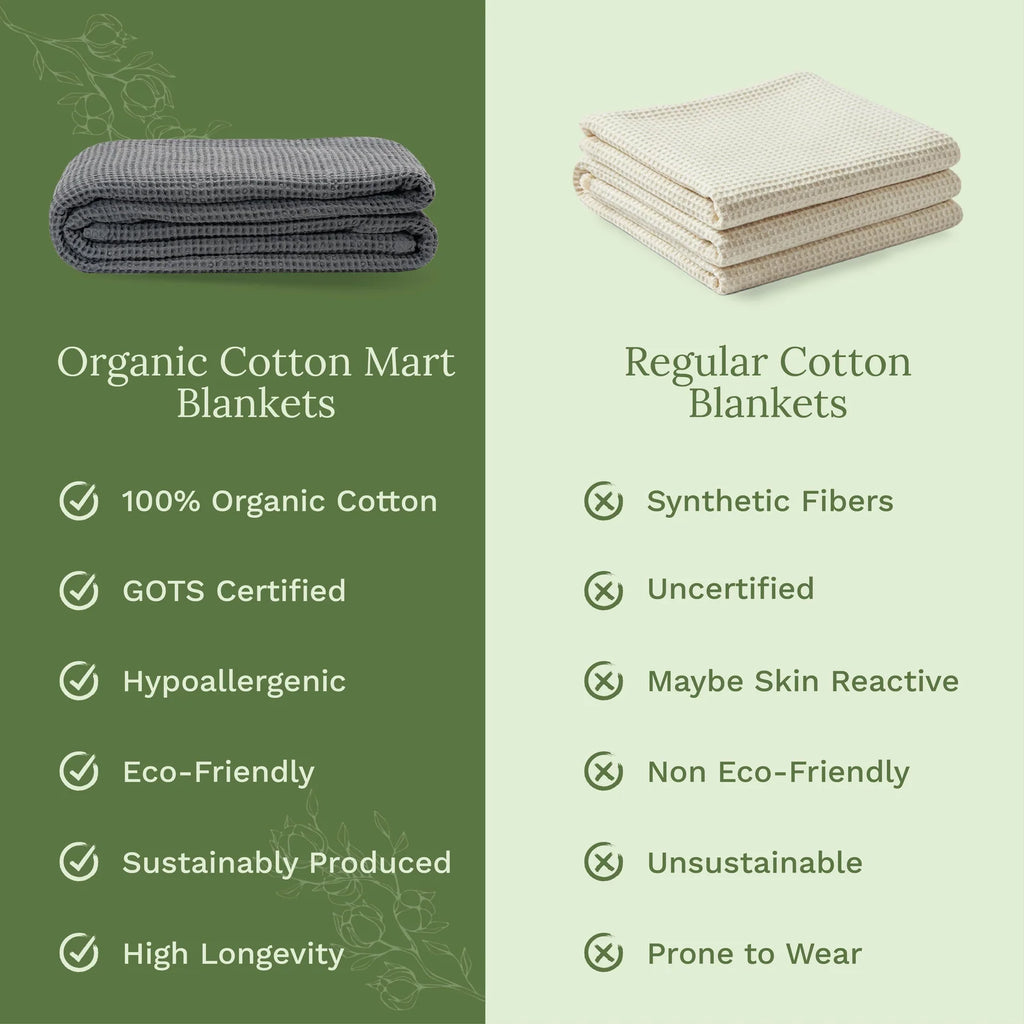 Waffle Weave Cotton Blanket