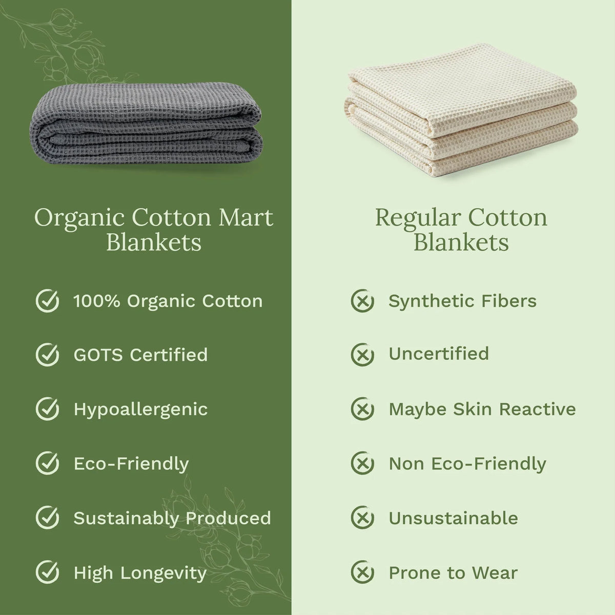 Waffle Weave Cotton Blanket