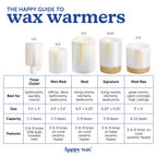 Wax Melt Warmer