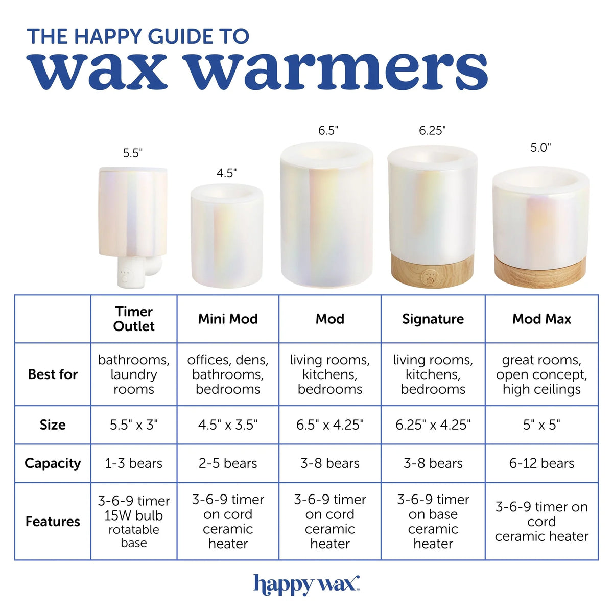 Wax Melt Warmer