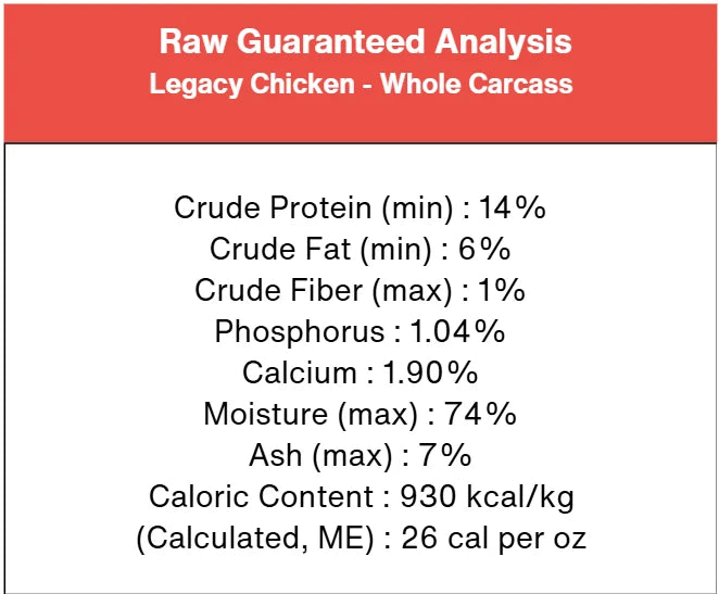 Whole Carcass Chicken Raw Dog Food, 25 lb Pack with Five 5 lb Sleeves for Protein Rotation