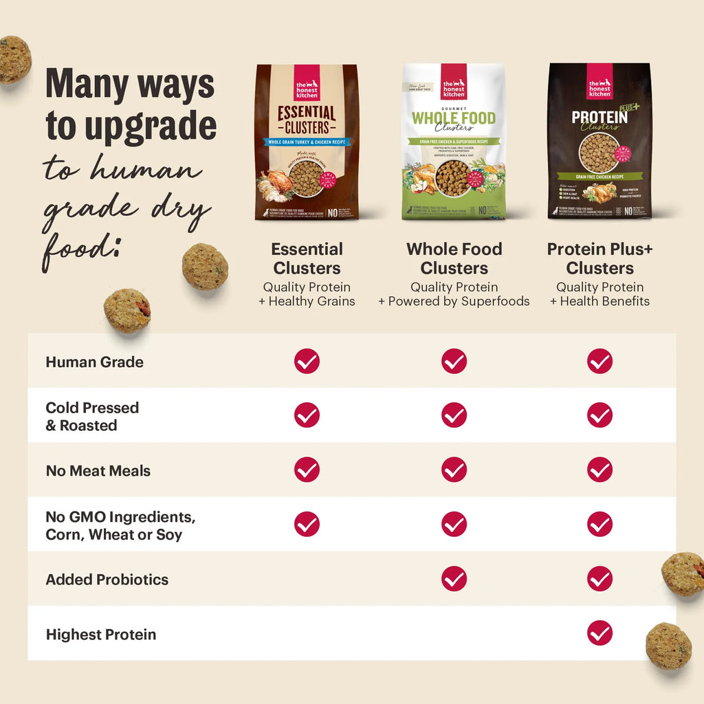 Whole Grain Turkey and Chicken Dry Dog Food Clusters, Minimally Processed for Simple Meal Serving