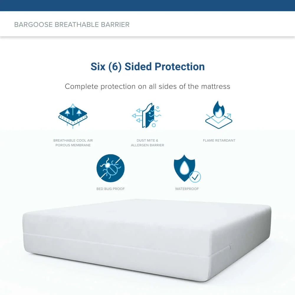 Zippered Mattress Encasement